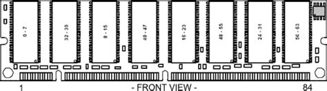 ddr ram pinout|DIMM SDRAM 168 Pin · AllPinouts.